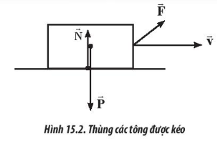 Một thùng các tông được kéo cho trượt theo phương ngang bằng một lực   F→  như Hình 15.2. Nhận định nào sau đây về công của trọng lực P→    và phản lực