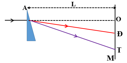 Một tia sáng trắng chiếu vuông góc với mặt bên của một lăng kính có góc chiết quang A = 5°. Chiết suất của lăng kính đối với các ánh sáng màu đỏ và tím