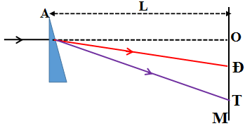 Một tia sáng trắng chiếu vuông góc với mặt bên của một lăng kính có góc chiết quang A = 5°. Chiết suất của lăng kính đối với các ánh sáng màu đỏ và tím