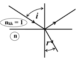 Một tia sáng truyền trong không khí tới mặt thoáng của một chất lỏng. Tia phản xạ và tia khúc xạ vuông góc với nhau như hình vẽ.  Trong các điều kiện đó,