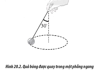 Một trái bóng được buộc vào một sợi dây và quay tròn đều trong mặt phẳng ngang như Hình 20.2. Trái bóng quay một vòng trong 1 s với tốc độ 0,5 m/s. Tính