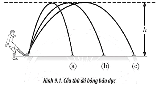 Một vận động viên sút một quả bóng bầu dục ba lần theo các quỹ đạo a, b và c như Hình 9.1. Quỹ đạo nào tương ứng với thời gian chuyển động trong không