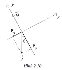 Một vật có khối lượng 70 kg nằm yên trên mặt phẳng nghiêng một góc \[\theta = 30^\circ \] so với phương ngang. Trọng lực của vật có thể phân tích thành