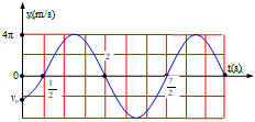 Một vật dao động điều hòa với phương trình vận tốc v=vmaxcos(ωt+φ). Hình bên là đồ thị biểu diễn sự phụ thuộc vận tốc của vật   theo thời gian t. Xác định