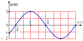 Một vật dao động điều hòa với phương trình x=Acos(ωt+φ) . Hình bên là đồ thị biểu diễn sự phụ thuộc ly độ x của vật   theo thời gian t. Xác định giá trị