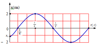 Một vật dao động điều hòa với phương trình x=Acos(ωt+φ)   . Hình bên là đồ thị biểu diễn sự phụ thuộc ly độ x của vật   theo thời gian t. Xác định giá