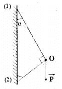 Một vật được giữ như hình bên. Vật nặng 5 kg và lực đo thanh tác dụng lên vật là 25 N. Xác định góc α, biết g = 10 m/s?