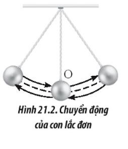 Một vật nặng có khối lượng bằng 5 kg được buộc vào một dây dài 0,8 m và thả cho chuyển động trong mặt phẳng thẳng đứng như Hình 21.2. Khi qua vị trí cân