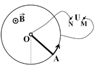 Một vòng dây siêu dẫn, phẳng tròn, bán kính r, tâm O, đặt trong mặt phẳng thẳng đứng (mặt phẳng hình vẽ), trong từ trường đều có độ lớn B, có phương song