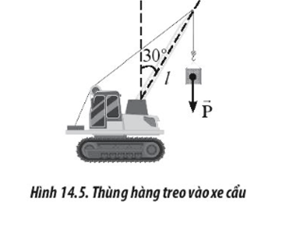 Một xe cẩu có chiều dài cần trục l = 20 m và nghiêng 300 so với phương thẳng đứng. Đầu cần trục có treo một thùng hàng nặng 2 tấn như Hình 14.5. Xác định