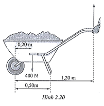 Một xe đẩy chở đất như trong hình 2.20. Xét với trục quay là trục bánh xe, hãy:

Tính mômen lực gây ra bởi trọng lực P = 400 N tác dụng lên đất trong xe.