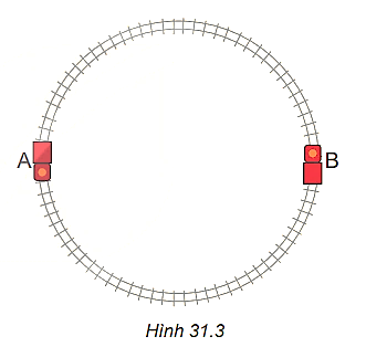 Một xe đồ chơi chạy với tốc độ không đổi 0,2 m/s trên một đường ray tròn tâm O, đường kính AB theo chiều kim đồng hồ (Hình 31.3).

Xác định sự thay đổi