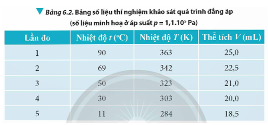 * Mục đích: Khảo sát mối liên hệ giữa thể tích và nhiệt độ của một khối lượng khí xác định khi áp suất được giữ không đổi. (ảnh 2)