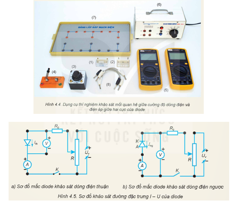 Mục đích thí nghiệm:  Vẽ đường đặc trưng I - U (đường biểu diễn mối quan hệ giữa dòng điện chạy qua diode bán dẫn và điện áp giữa hai cực của nó).

Dụng