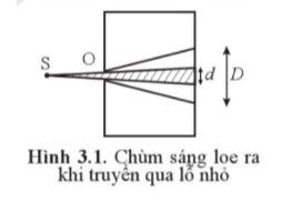 Nếu ánh sáng chỉ có tính chất hạt thì chùm sáng có bị loe ra ở thành hộp trong Hình 3.1 không? Vì sao?