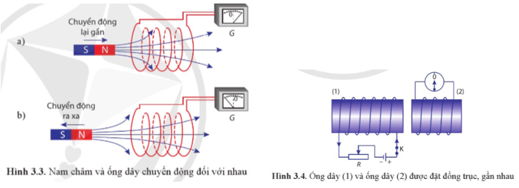 Nêu điểm giống và khác nhau giữa thí nghiệm ở Hình 3.3 và thí nghiệm ở Hình 3.4.