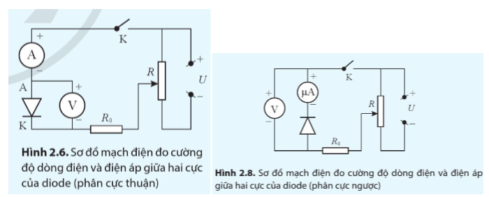 Nêu điểm khác nhau cơ bản giữa sơ đồ Hình 2.6 và Hình 2.8.