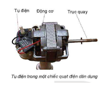 Nếu một chiếc quạt điện gặp trục trặc như: cánh quạt quay chậm hoặc không quay dù vẫn cắm điện; động cơ nóng, rung và có âm thanh bất thường, thì nguyên