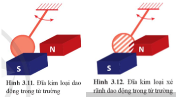 Nếu thay đĩa kim loại đặc trong Hình 3.11 bằng đĩa có xẻ rãnh (Hình 3.12) thì dao động sẽ diễn ra lâu hơn. Giải thích tại sao