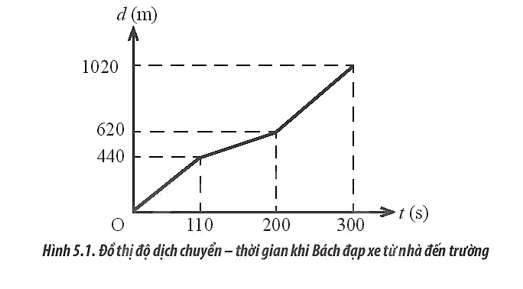 Nhà của Bách và trường nằm trên cùng một con đường nên hằng ngày Bách đều đi (ảnh 1)