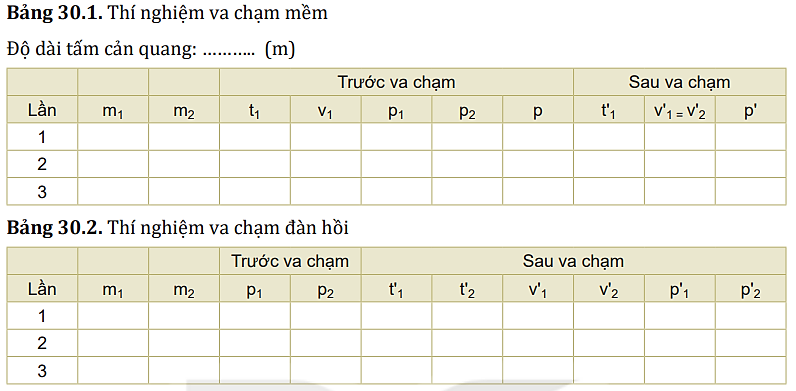 Nhận xét và đánh giá kết quả thí nghiệm

1. Từ Bảng 30.1 và Bảng 30.2, hãy so sánh các kết quả xác định động lượng của hai xe trước và sau va chạm trong