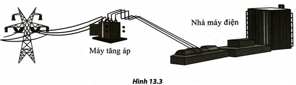 Ở các nhà máy phát điện, máy tăng áp thường được sử dụng để nâng điện áp từ mức trung thế (từ 10 kV đến 50 kV) lên mức cao thế (từ 110 kV đến 500 kV) trước