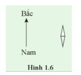 Ở Hình 1.6, mũi tên chỉ hướng bắc của từ trường Trái Đất. Hãy xác định cực từ của kim nam châm.   (ảnh 1)