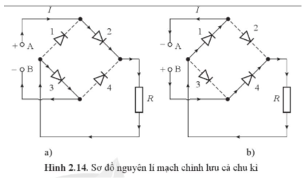 Ở Hình 2.14b, khi điểm B có điện thế dương, tại sao dòng điện chỉ chạy qua diode 4 và diode 1, nhưng không qua diode 2 và diode 3?   (ảnh 1)