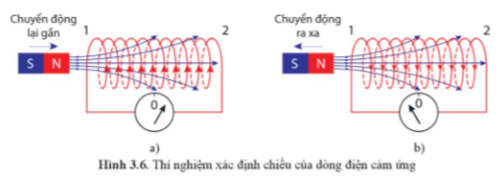 Ở thí nghiệm Hình 3.6, nếu đưa cực nam của nam châm lại gần đầu 1 của ống dây thì đầu 1 là cực nào của ống dây?