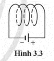 Ống dây trong Hình 3.3 có dòng điện chạy qua.    a) Vẽ sơ đồ biểu diễn hình dạng của một số đường sức từ xung quanh ống dây. b) Hãy nêu hai cách để tăng độ lớn từ trường. (ảnh 1)