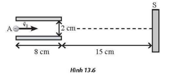 Ống tia âm cực (CRT) là một thiết bị thường được thấy trong dao động kí điện tử cũng như màn hình ti vi, máy tính (CRT),... Hình 13.6 cho thấy mô hình