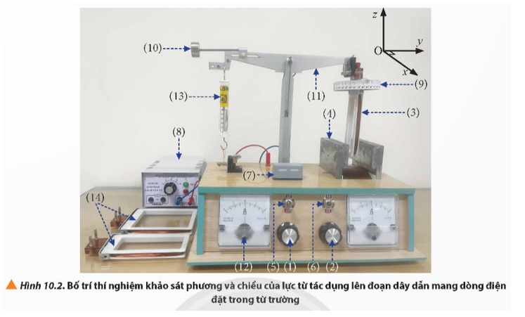 Quan sát bố trí thí nghiệm trong Hình 10.2, hãy trình bày nguyên tắc đo lực từ.   (ảnh 1)