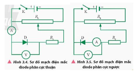 Quan sát các Hình 3.4 và 3.5, nhận xét và giải thích về cách mắc ampe kế A trong mạch điện.