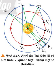 Quan sát chuyển động của Kim tinh và Trái Đất ở hình 5.17, ta thấy li giác cực đại trong việc quan sát Kim tinh và Mặt Trời là 480. Biết khoảng cách từ