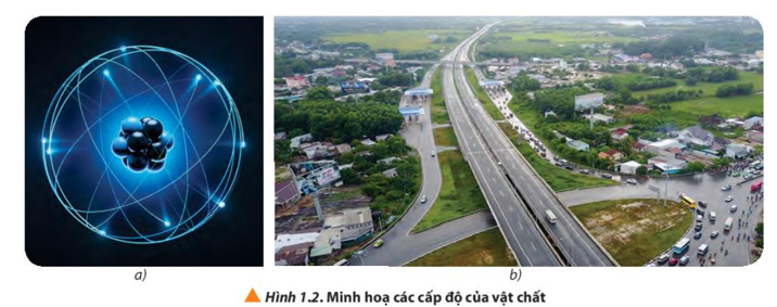 Quan sát hình 1.2, thảo luận để nêu thế nào là cấp độ vi mô, vĩ mô.