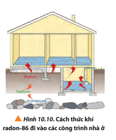 Quan sát Hình 10.10 và đề xuất giải pháp để giảm thiểu tác hại của khí phóng xạ tự nhiên.