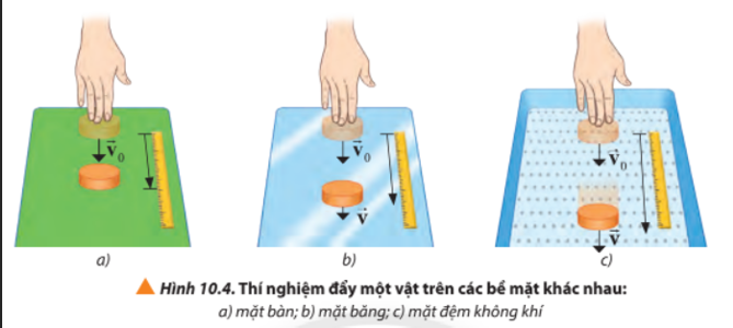 Quan sát hình 10.4, dự đoán về chuyển động của vật sau khi được đẩy đi trên các bề mặt khác nhau:    

a) mặt bàn, b) mặt băng, c) mặt đệm không khí.