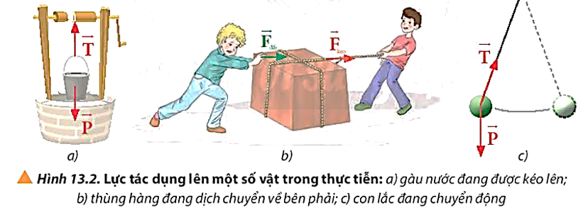 Quan sát Hình 13.2, nêu ra những lực tác dụng lên từng vật chuyển động.