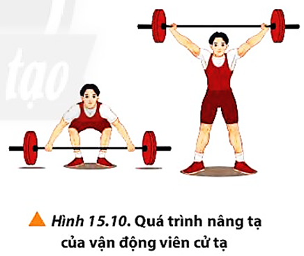 Quan sát hình 15.8, thảo luận để phân tích mối quan hệ về hướng của lực tác dụng vào vật và độ dịch chuyển của vật. (ảnh 1)