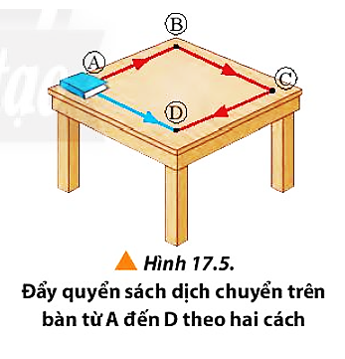 Quan sát Hình 17.5, chứng tỏ trong hai cách dịch chuyển quyển sách thì công của trọng lực là như nhau trong khi công của lực ma sát là khác nhau.