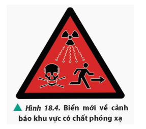 Quan sát Hình 18.4 và thảo luận về ý nghĩa của các chi tiết trong biển này.