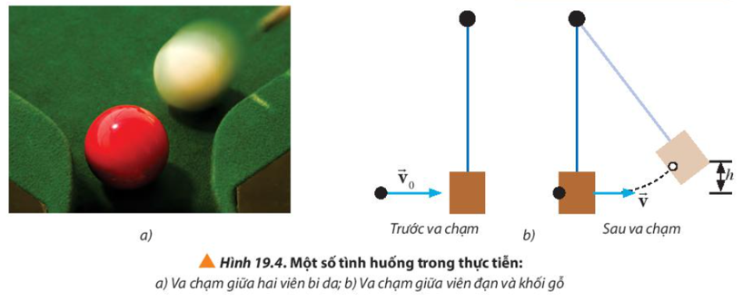 Quan sát Hình 19.4 mô tả về hai trường hợp va chạm và nhận xét những tính chất của va chạm: a) Va chạm giữa hai viên bi da. b) Va chạm giữa viên đạn và khối gỗ (viên đạn bị mắc lại trong khối gỗ sau khi va chạm). (ảnh 1)