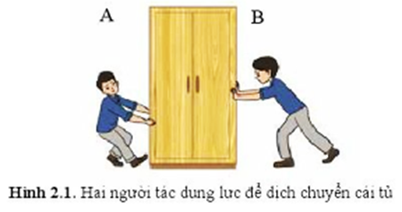 Quan sát hình 2.1 và cho biết người nào tác dụng lực đẩy, người nào tác dụng lực kéo lên cái tủ?

Hãy biểu diễn lực tác dụng của mỗi người lên tủ.