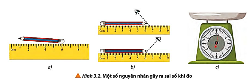 Quan sát Hình 3.2 và phân tích các nguyên nhân gây ra sai số của phép đo trong các trường hợp được nêu.