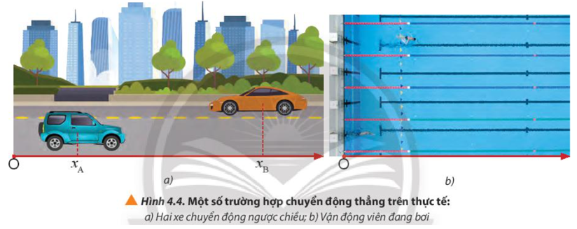 Quan sát Hình 4.4 và đọc hai tình huống để xác định quãng đường đi được và chiều chuyển động của hai xe trong Hình 4.4a và vận động viên trong Hình 4.4b