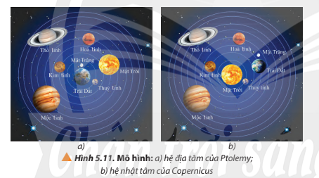 Quan sát Hình 5.11, so sánh sự giống và khác nhau giữa hệ địa tâm và hệ nhật tâm.