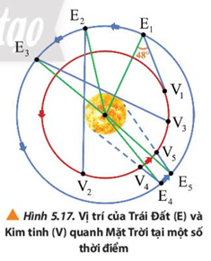 Quan sát Hình 5.17 và mô tả sơ lược những đặc điểm chuyển động của Kim Tinh và Trái Đất.