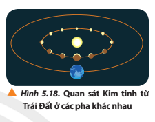 Quan sát Hình 5.18 để mô tả hình dạng Kim Tinh tại các pha khi quan sát trên bầu trời.