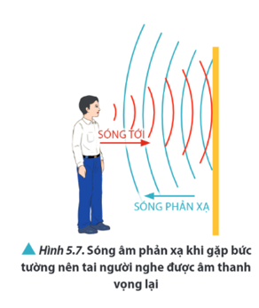 Quan sát Hình 5.7, xét trên phương vuông góc với bức tường, nhận xét về chiều truyền của sóng âm trước và sau khi gặp bức tường.