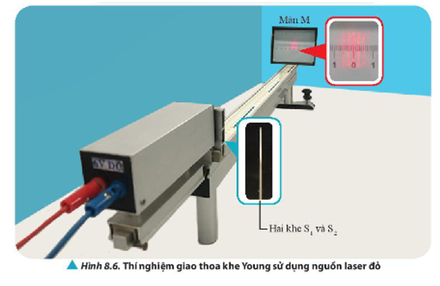 Quan sát Hình 8.6 và mô tả hình ảnh nhận được trên màn M.